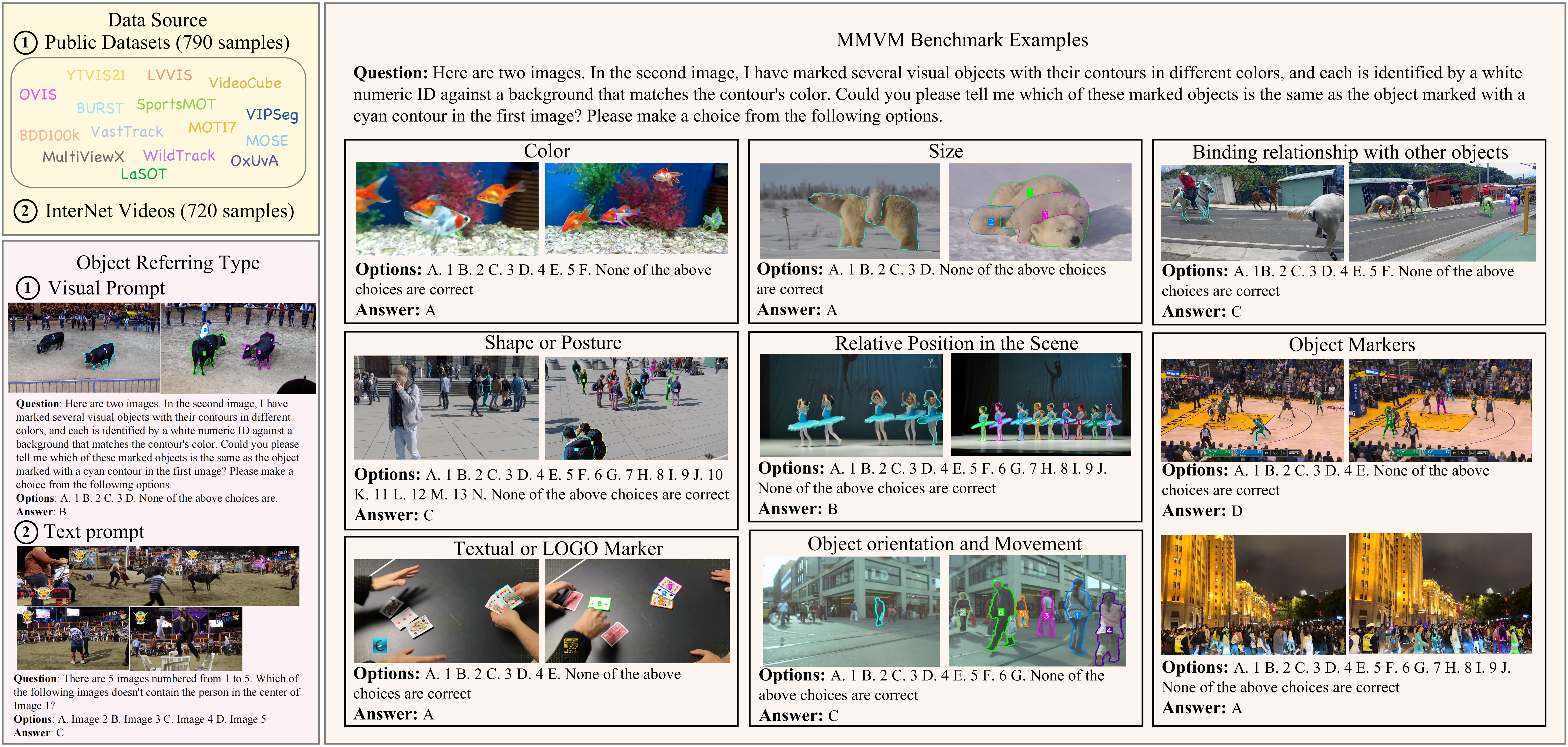 MMVM Benchmark