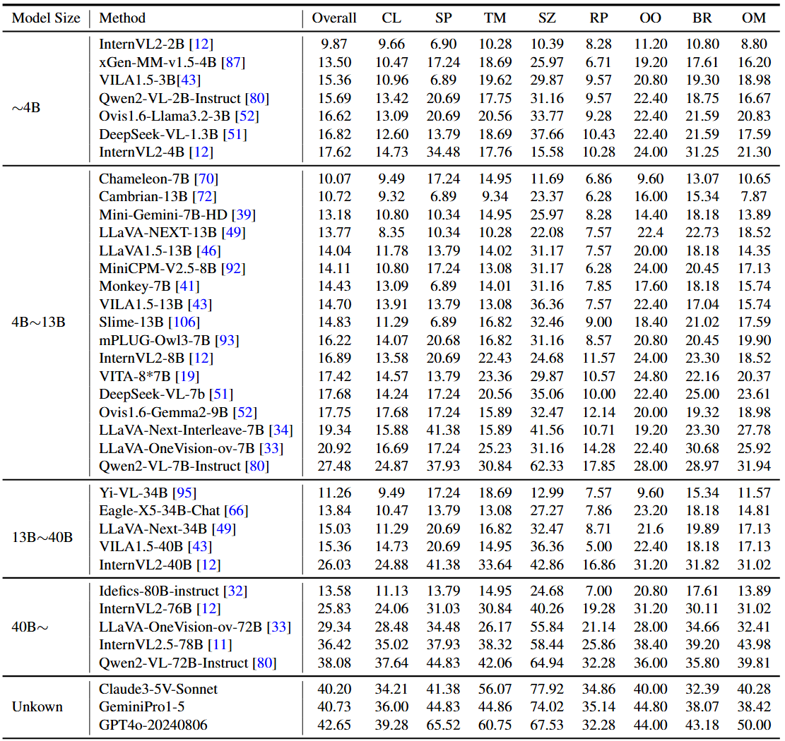 MMVM Benchmark Results