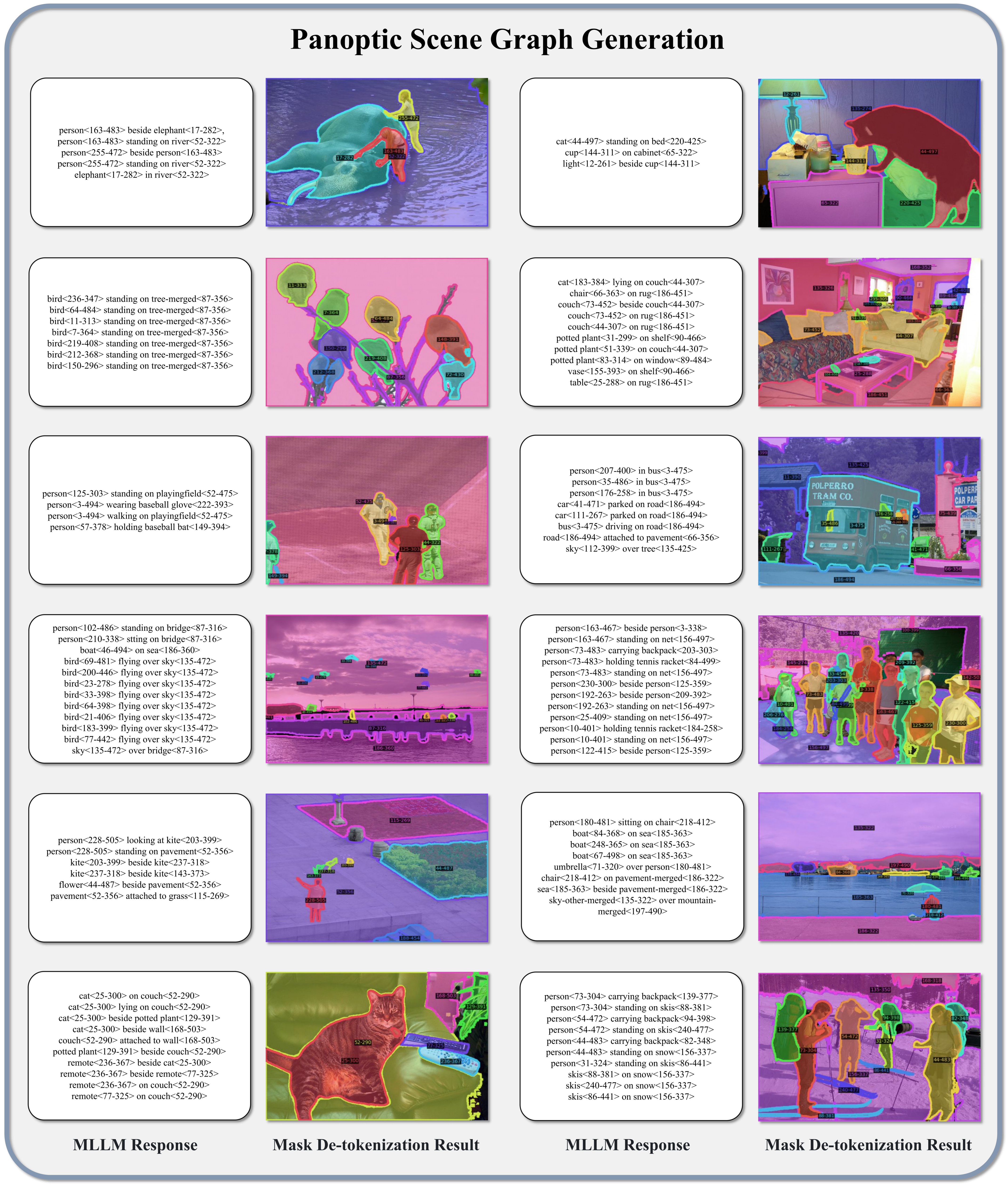 Panoptic scene graph generation(PSG) examples