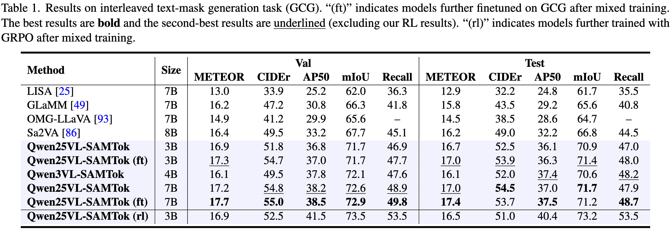 Table 1: Main Results