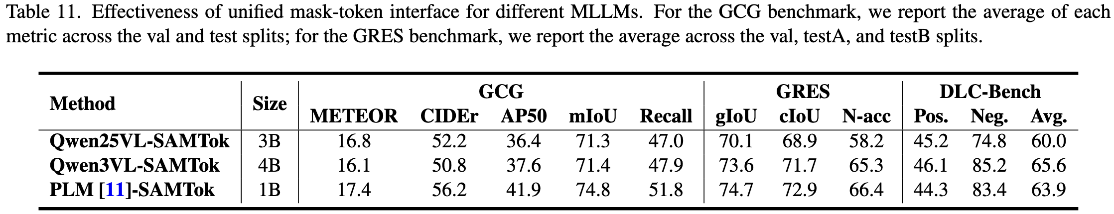 Table 11: Statistical Significance