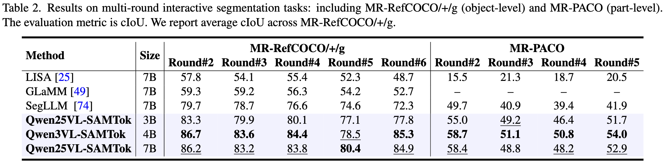 Table 2: Ablation Studies