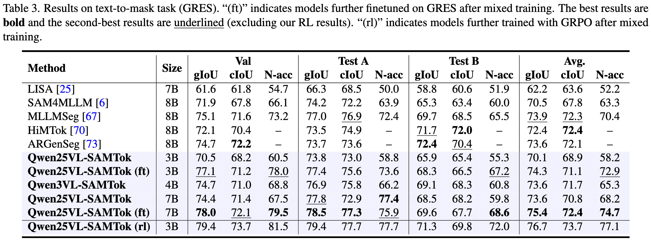 Table 3: Comparison with SOTA