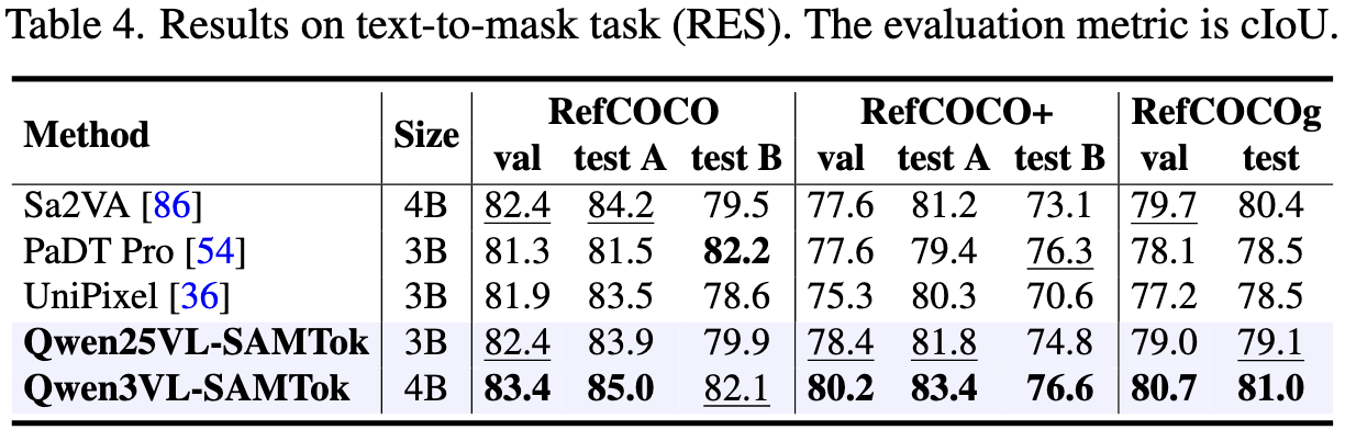 Table 4: Performance Breakdown