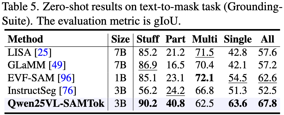 Table 5: Efficiency Analysis