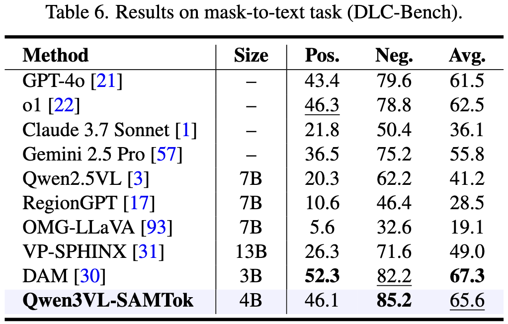Table 6: Hyperparameter Study