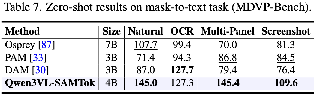 Table 7: Cross-dataset Evaluation