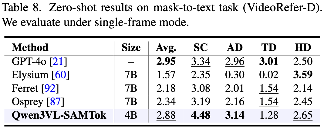 Table 8: Qualitative Results