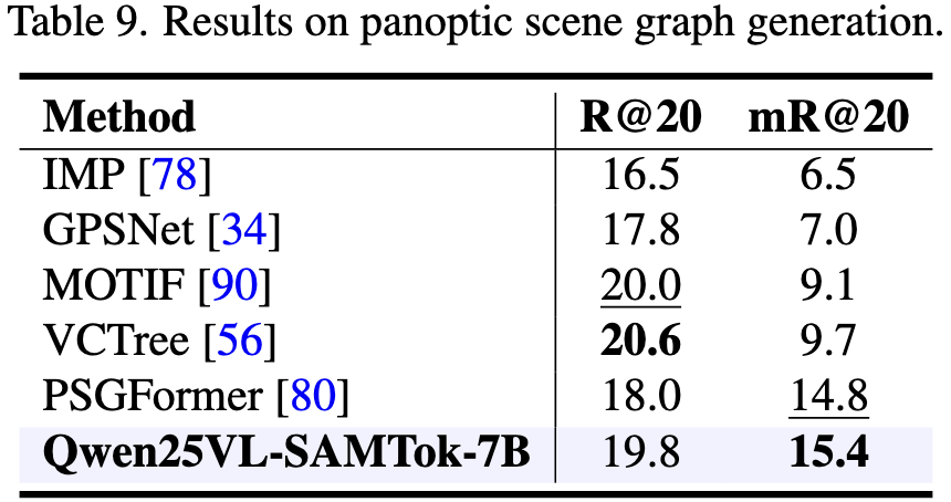 Table 9: Failure Analysis